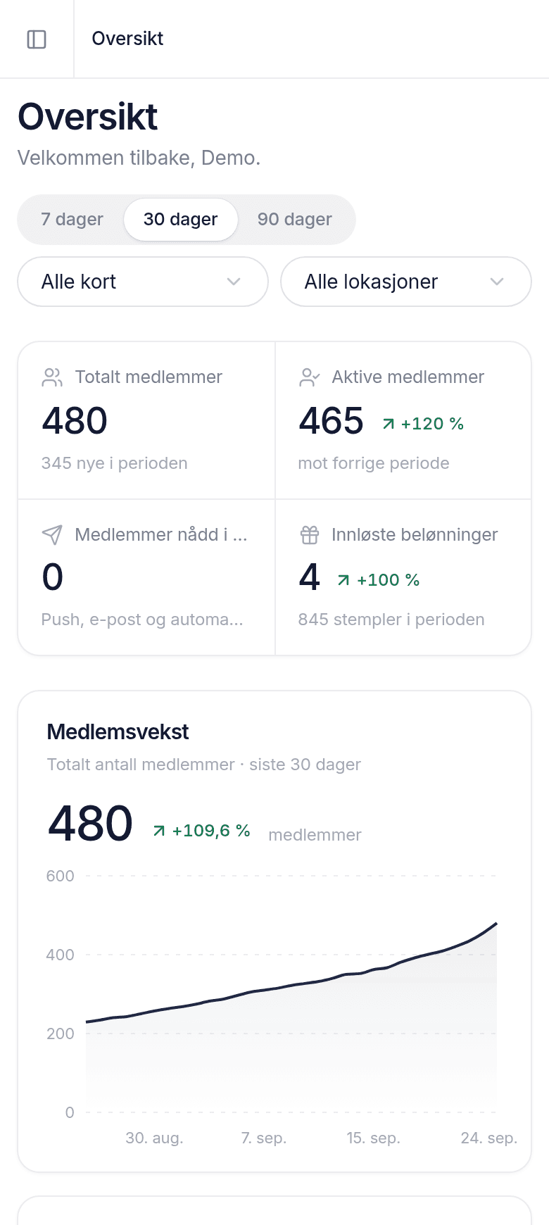 Ekte skjermbilde av oversikten i Loylo